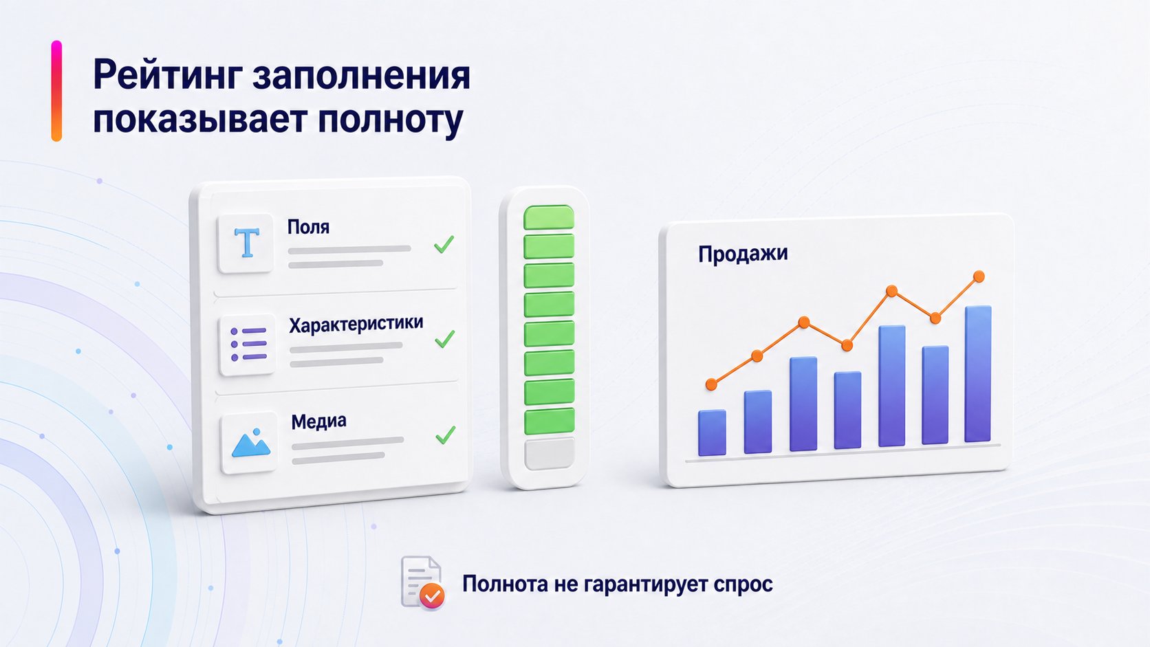 Что показывает рейтинг заполнения карточки — Рейтинг заполнения показывает полноту; Поля — Характеристики — Медиа — Продажи