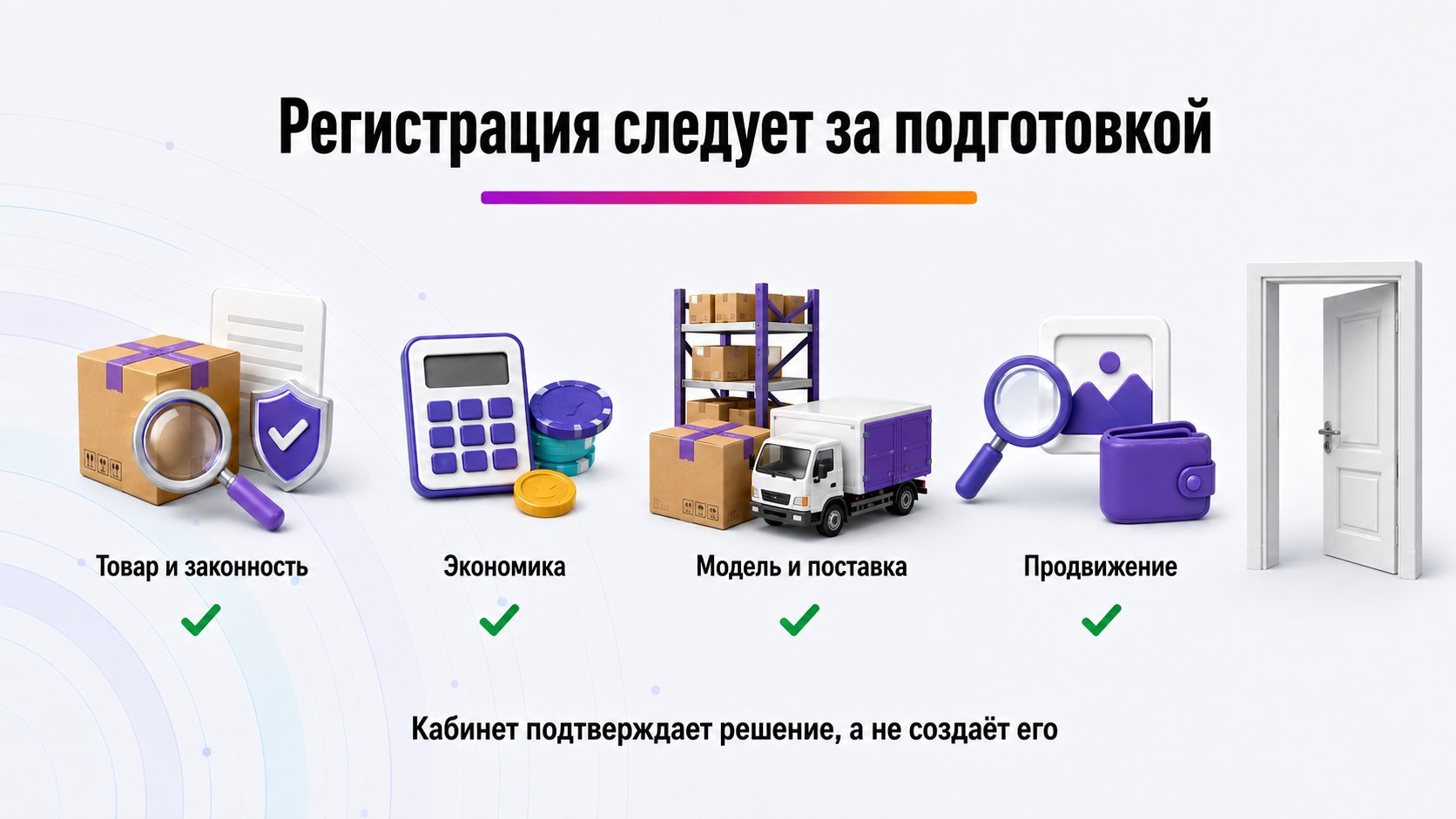 С чего начать подготовку до регистрации — До регистрации проверьте товар, законность, экономику, модель продаж, поставку и план тестового продвижения.