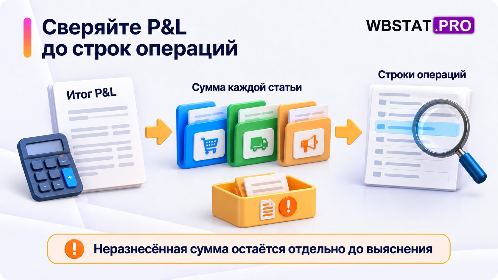 Сверка P&L по SKU от общего итога к статьям и операциям с отдельным учётом неразнесённых сумм.