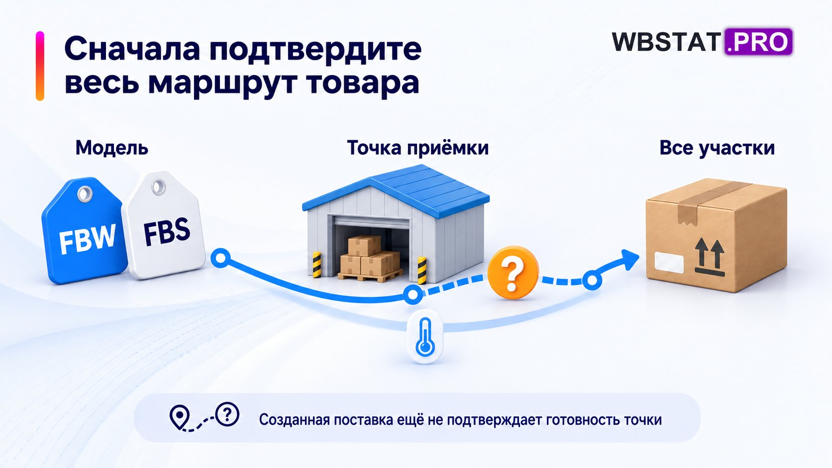 проверка маршрута