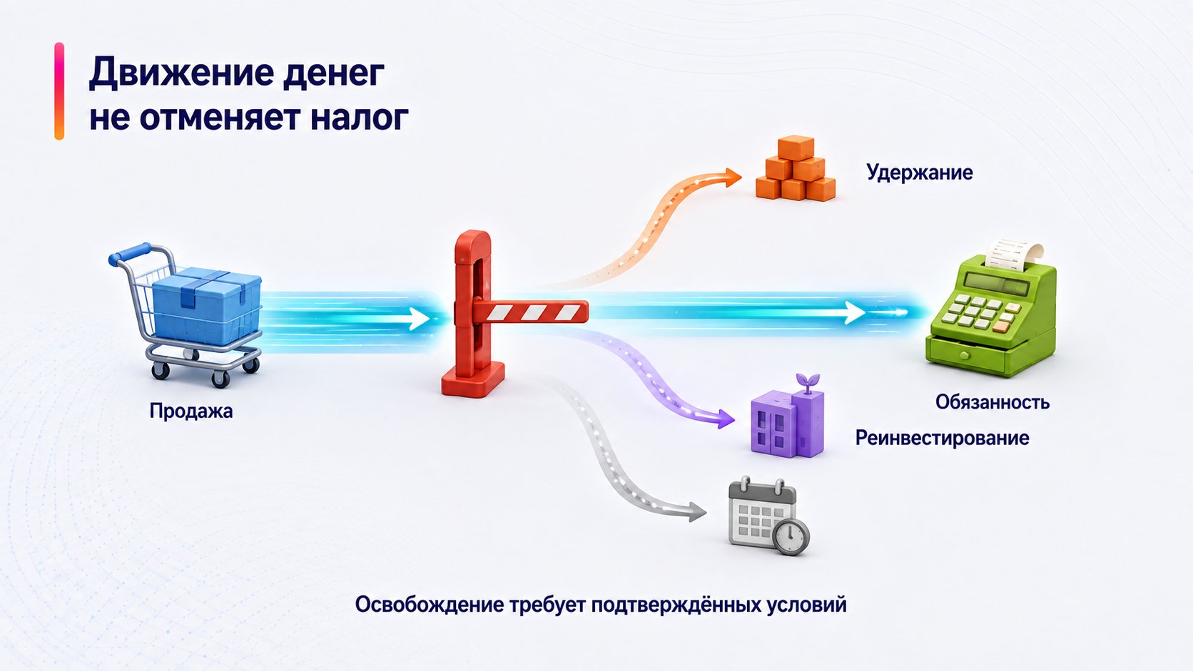 Можно ли продавать на Wildberries без налогов — Движение денег не отменяет налог; Продажа — Удержание — Реинвестирование — Обязанность