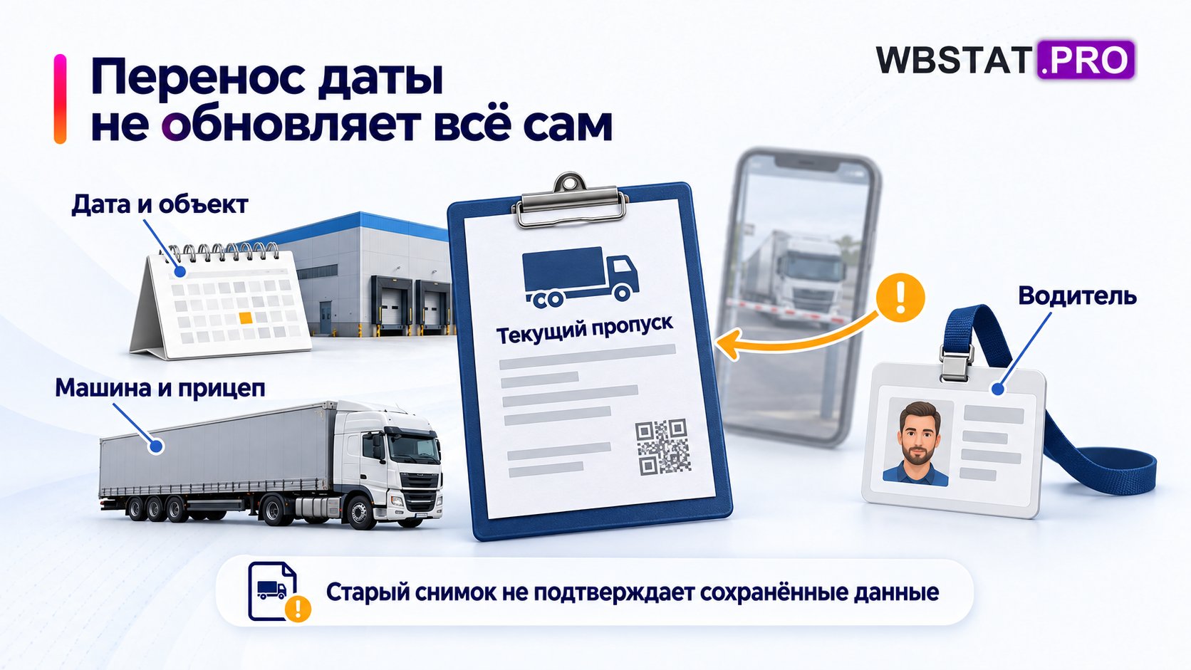 Актуальный пропуск сопоставляется с датой, объектом, машиной и водителем