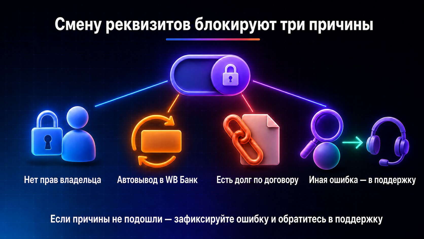 Почему Wildberries не даёт изменить банковские реквизиты — Проверьте права владельца, автовывод и обязательства по банковскому договору.