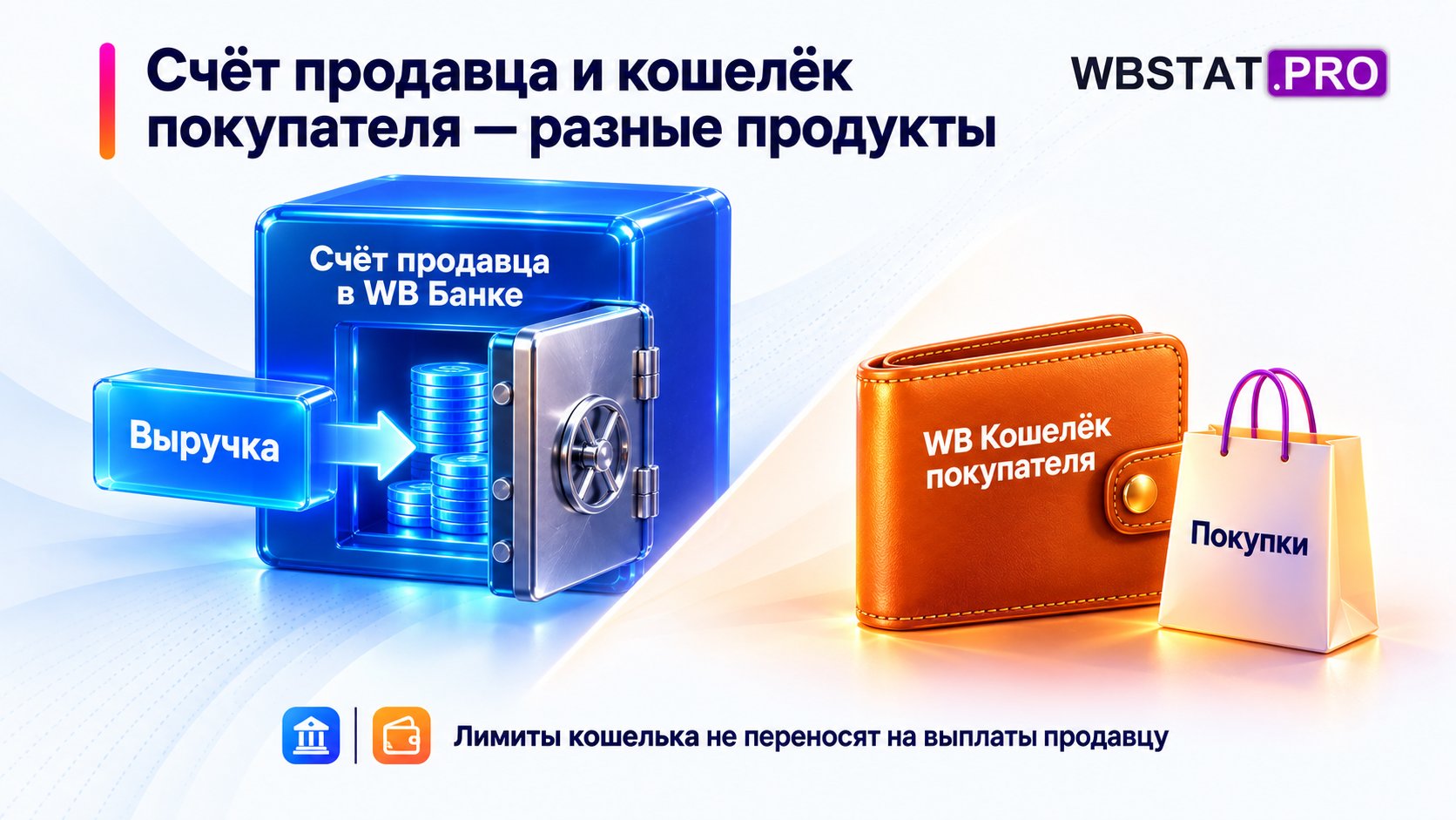 Отдельные маршруты выручки продавца и покупательских платежей.