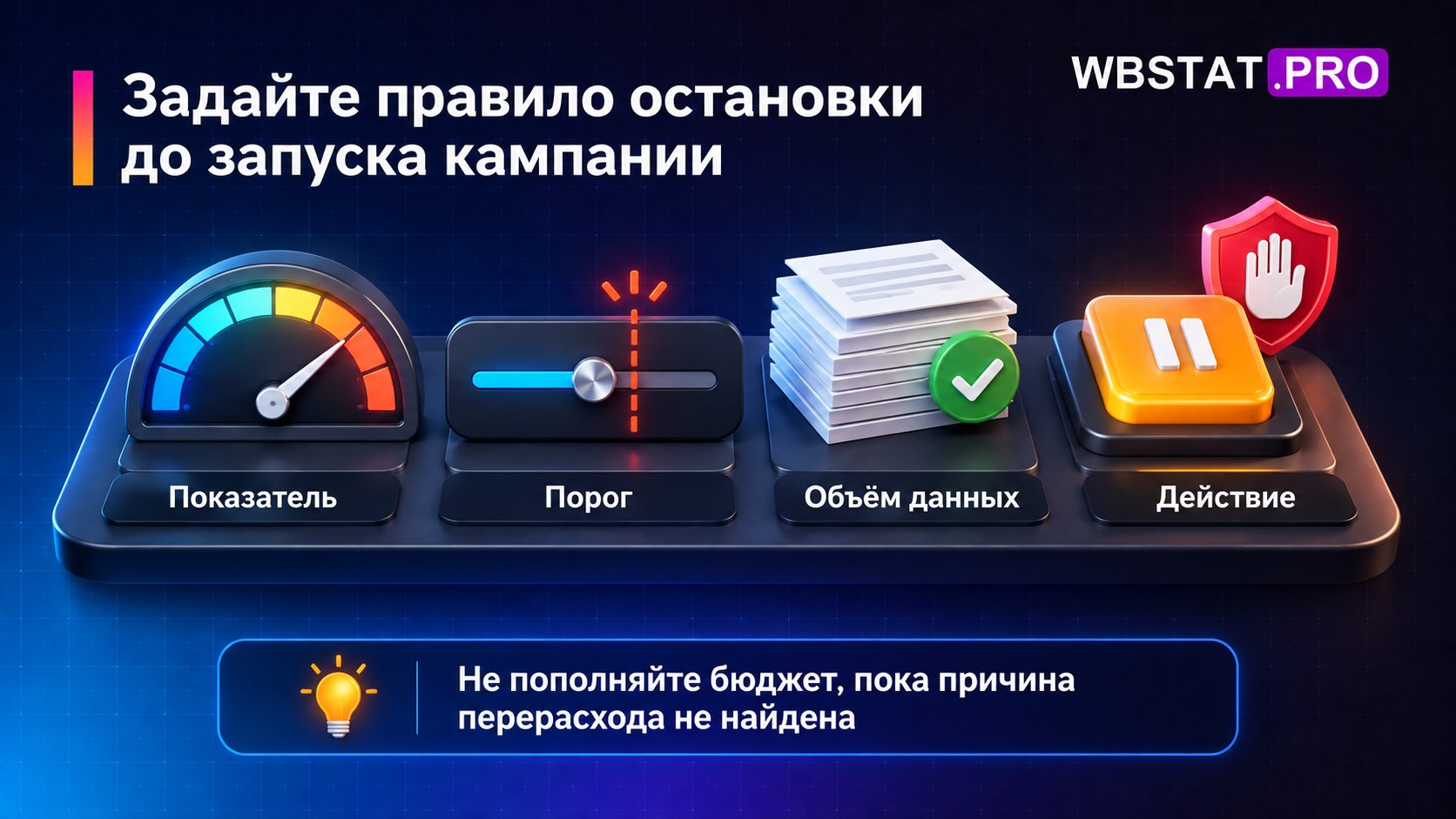 Правило остановки включает показатель, порог, объём данных и действие.