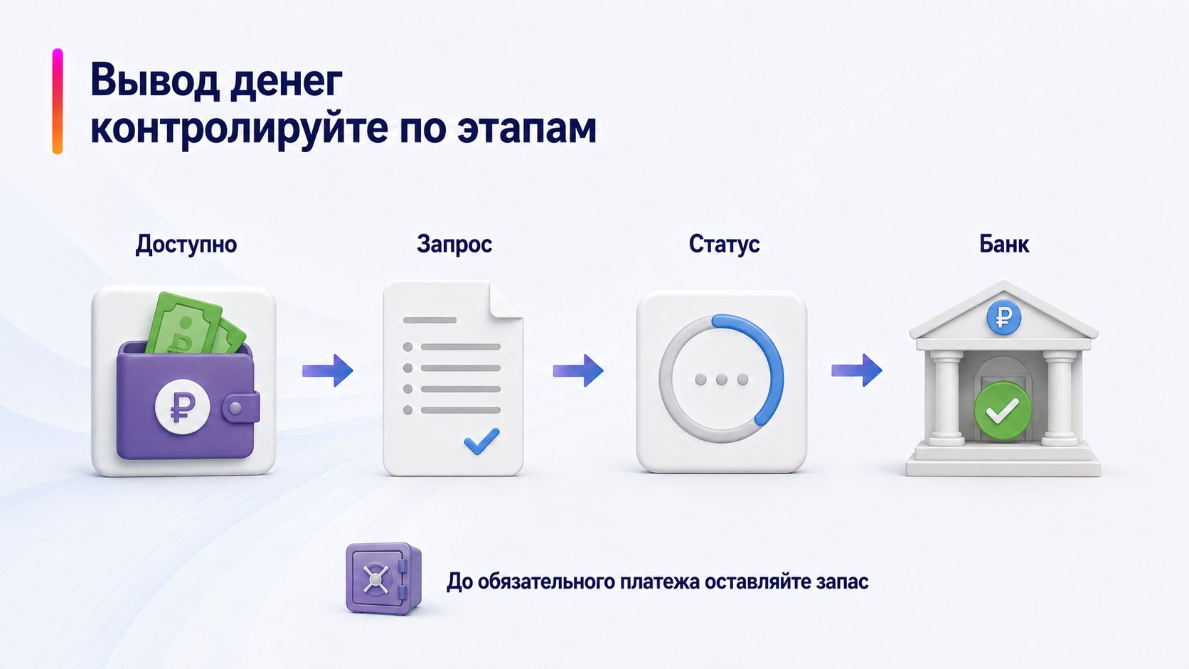Как и когда выводить деньги с Wildberries — Вывод денег контролируйте по этапам; Доступно — Запрос — Статус — Банк