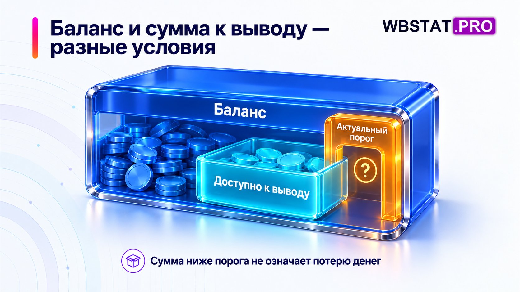 Разрез баланса: доступная часть и отдельная проверка актуального порога.