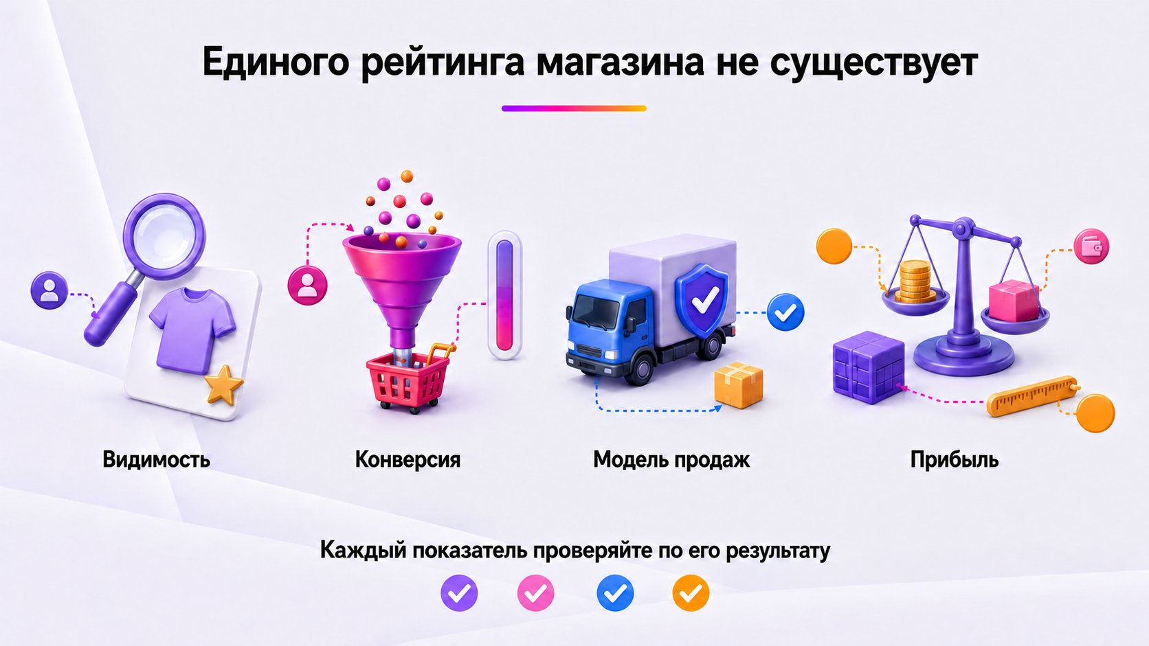 Какие показатели Wildberries действительно влияют на продажи — Показатели работают по-разному: одни влияют на видимость и доверие, другие — на конверсию, доступность модели продаж или прибыль.