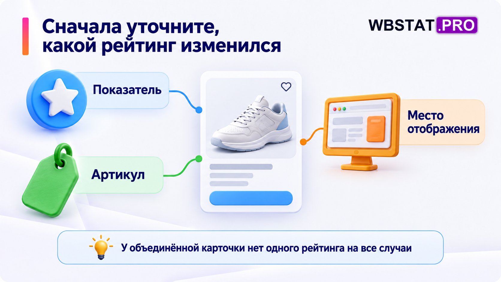 Показатель, артикул и место отображения помогают уточнить изменение рейтинга.