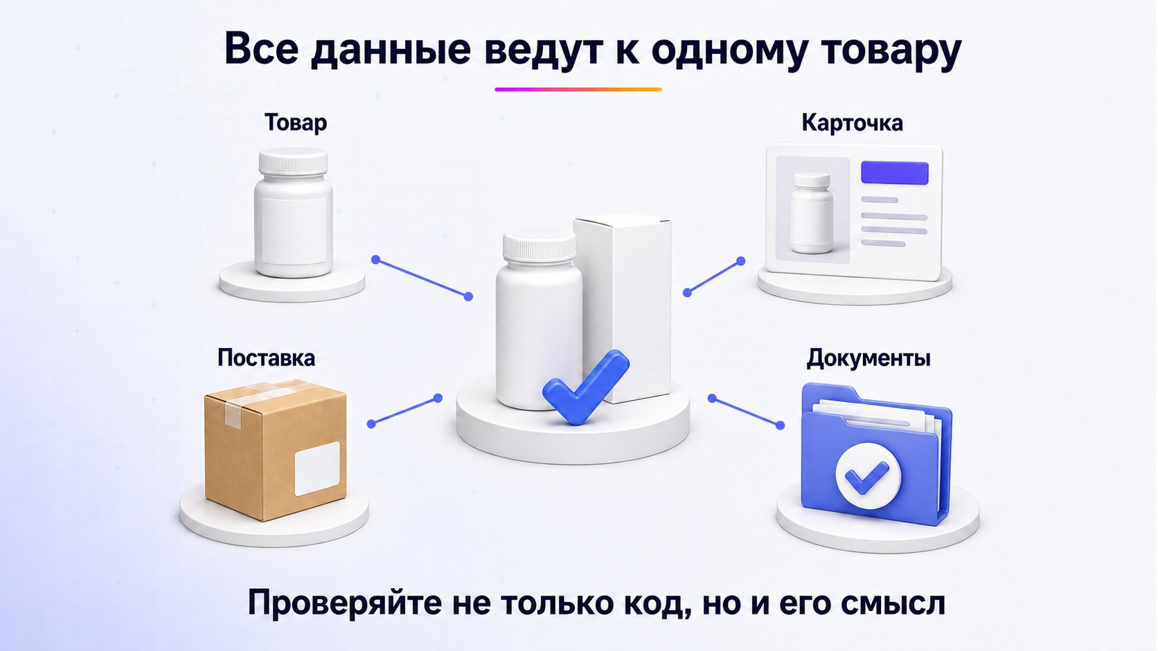 Что должно совпадать в товаре, карточке и поставке — Товар, карточка, поставка и документы должны описывать один и тот же вариант; технически читаемый код не подходит, если он относится к другой позиции или партии.