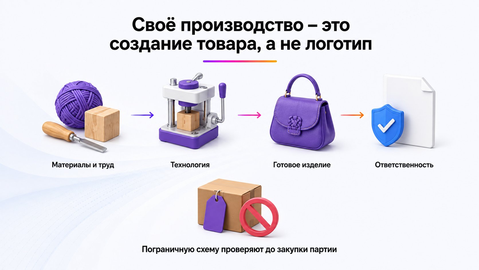 Что считать товаром собственного производства для НПД — Собственным считают товар, который продавец создаёт из материалов, контролируя технологию и отвечая за готовый результат.