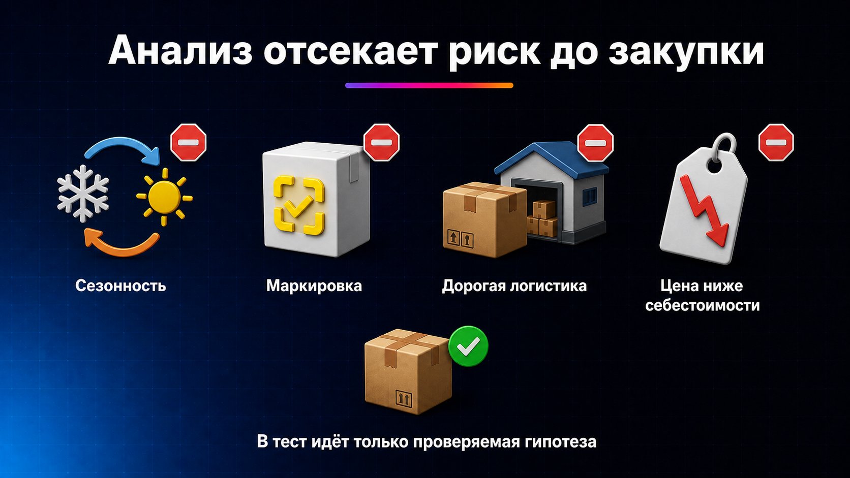 Зачем анализировать нишу до закупки товара — До закупки можно выявить сезонность, обязательную маркировку, дорогую логистику и цену ниже себестоимости.