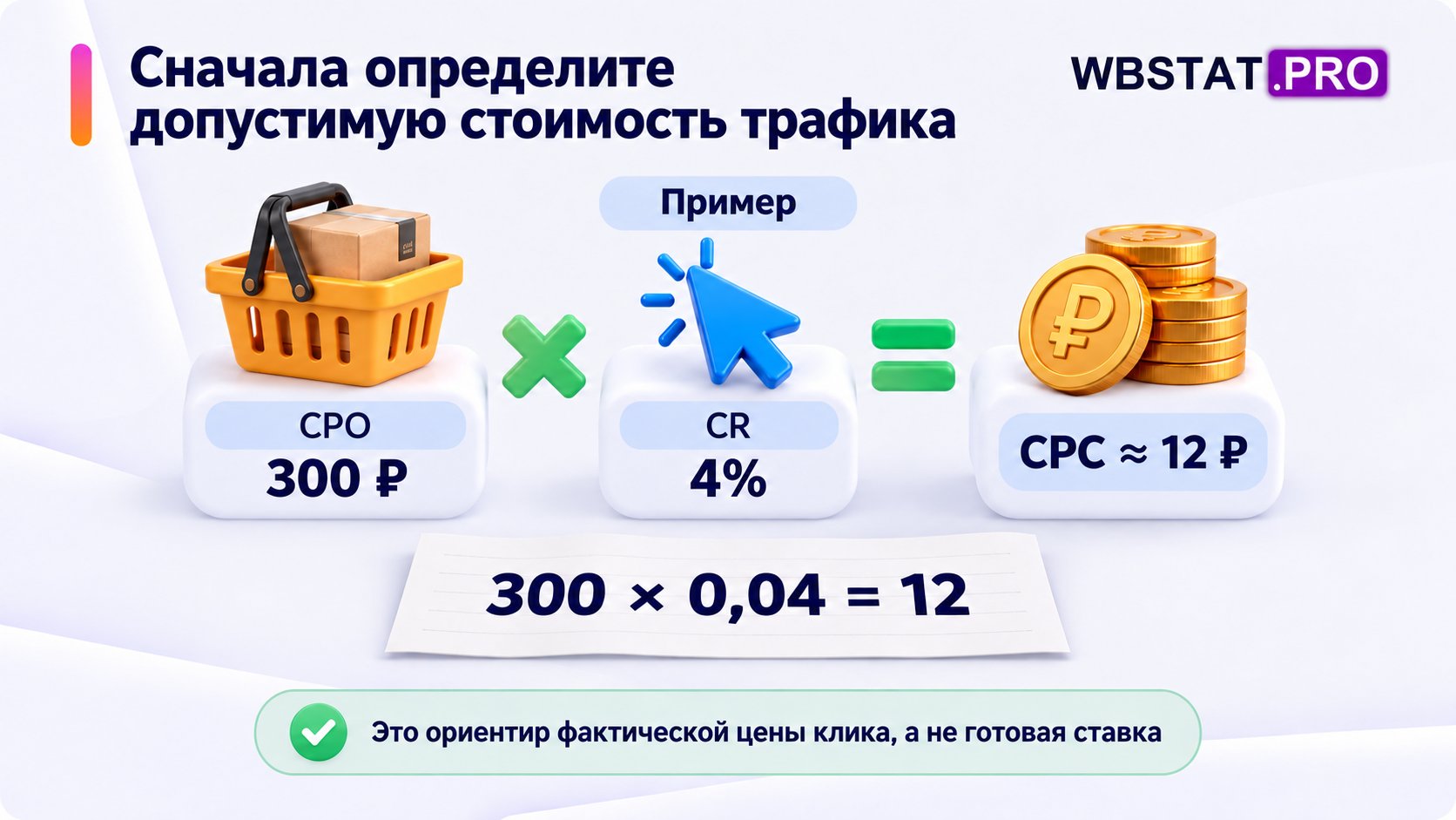 Пример расчёта: при допустимом CPO 300 рублей и конверсии 4% ориентир CPC составляет 12 рублей.
