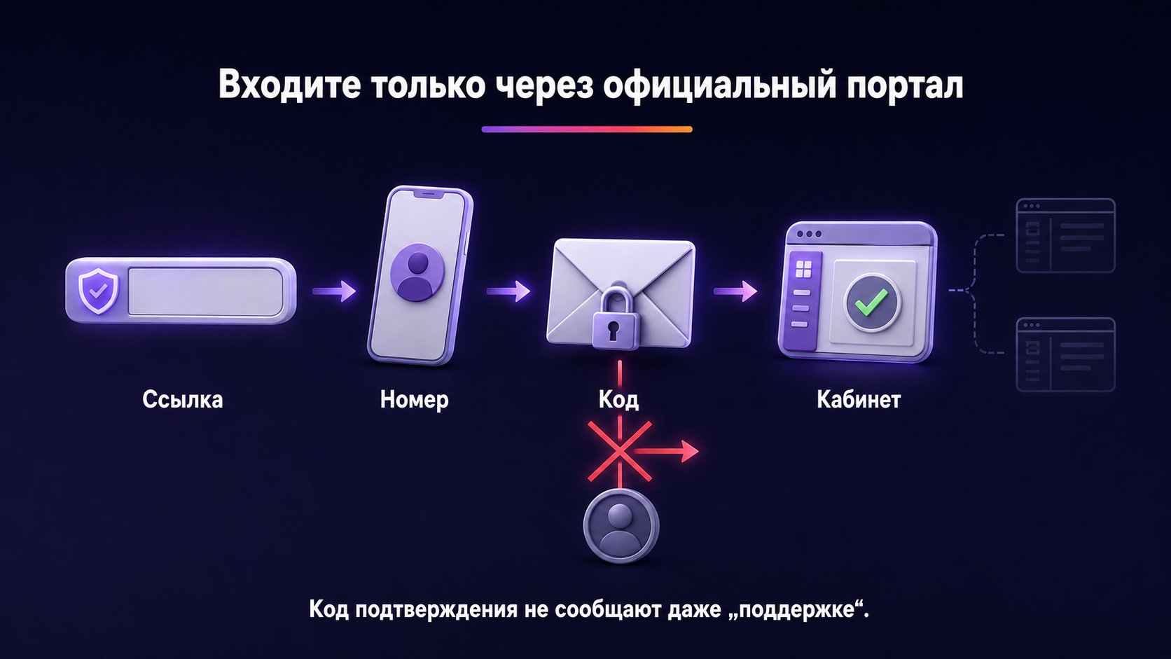 Как войти в личный кабинет продавца — Проверьте официальный адрес, подтвердите вход своим способом, никому не передавайте код и выберите нужный кабинет.