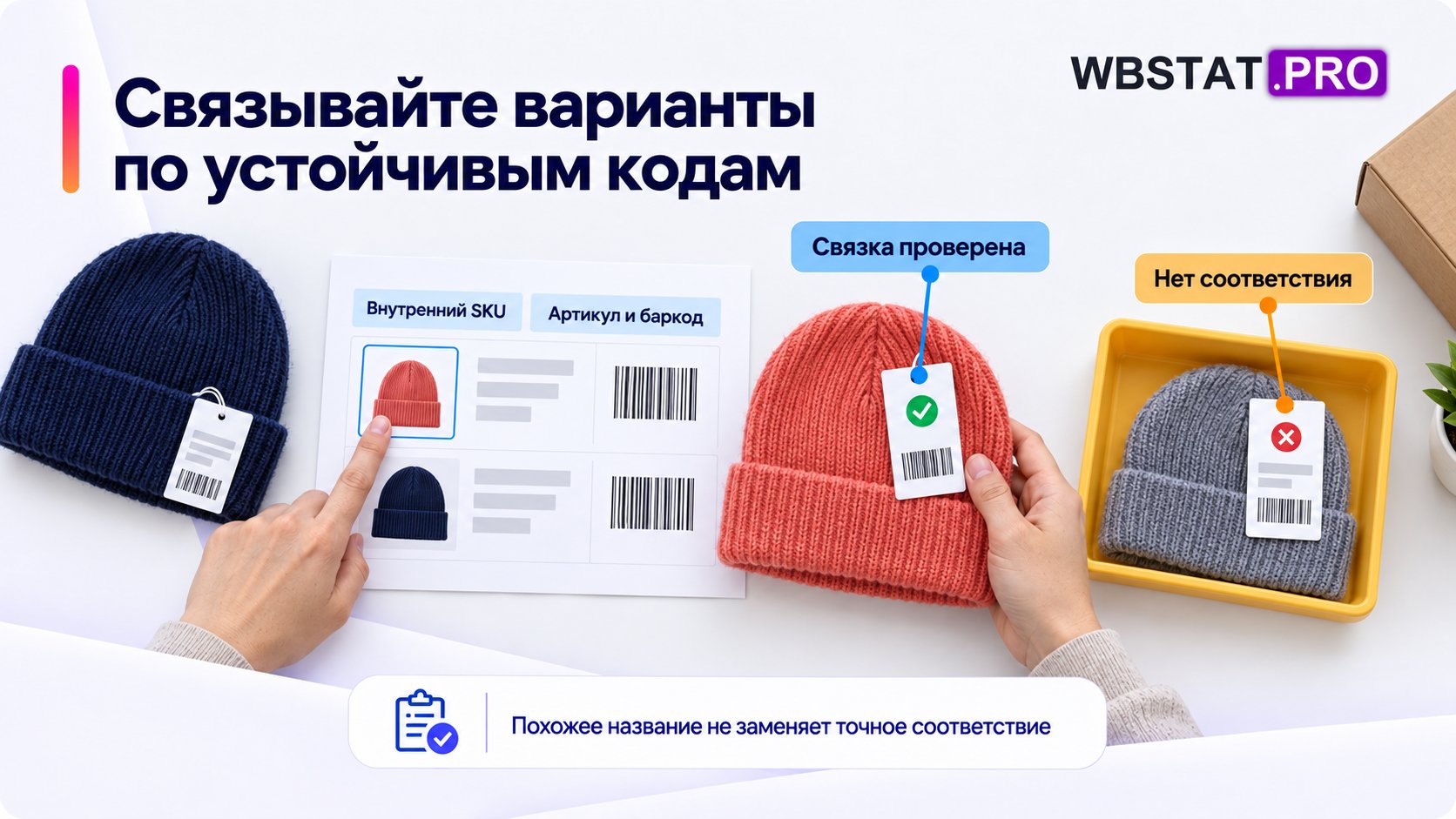 Точное соответствие варианта строят по устойчивым идентификаторам.; Неизвестное соответствие отправляют в исключение, а не подменяют похожим товаром.