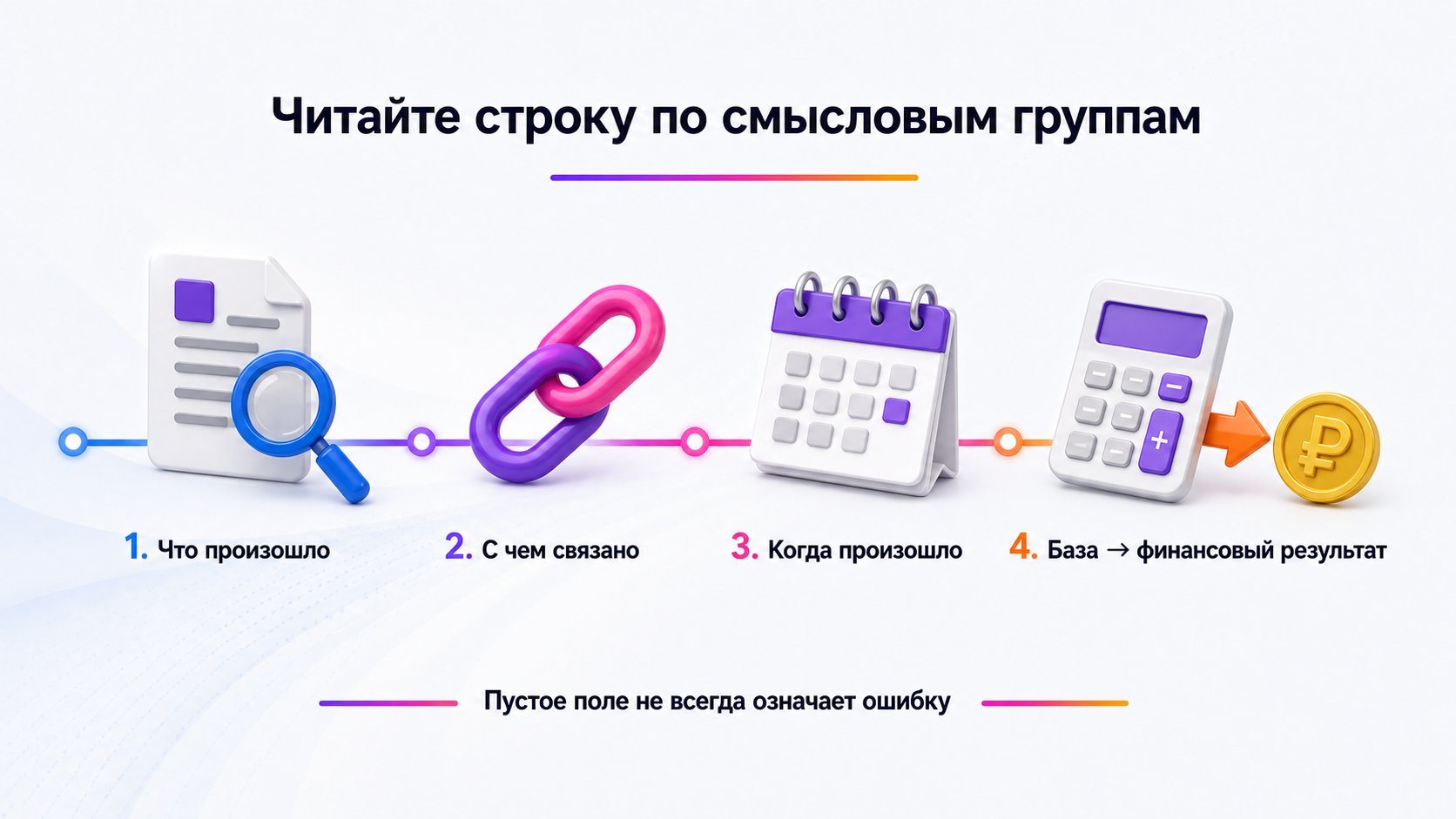 Как читать одну строку детализации Wildberries — Сначала определите событие, затем связь и дату, после этого — базу расчёта и финансовый результат.