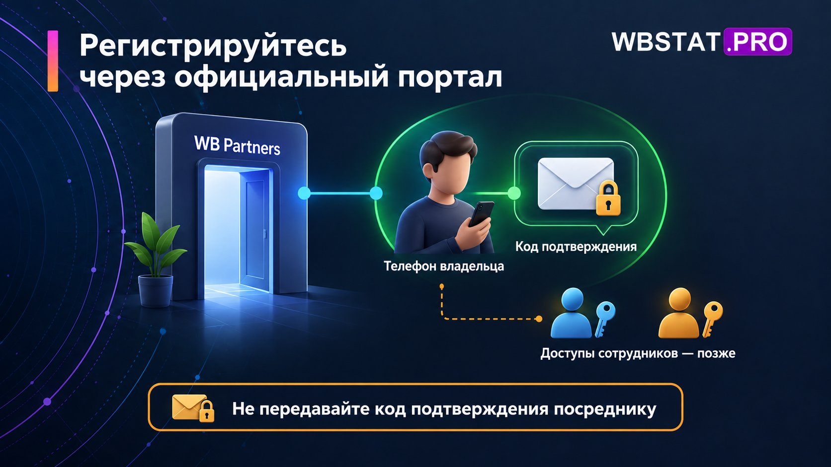 Официальный портал связан с телефоном владельца и защищённым кодом; отдельные доступы сотрудникам выдают позже.