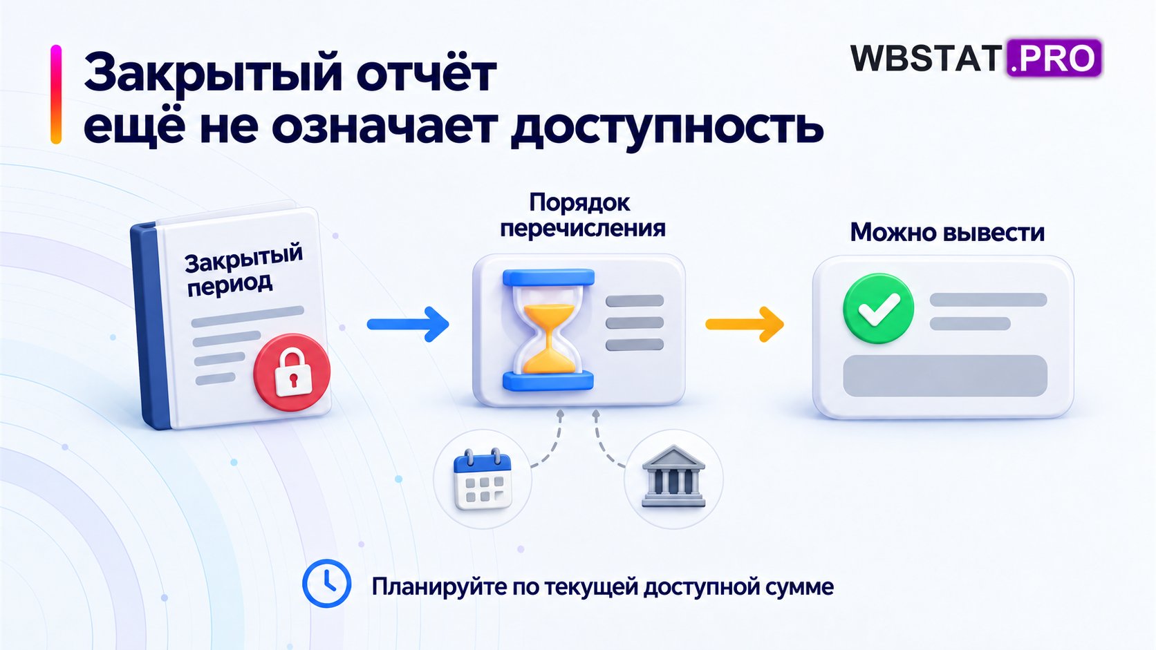 Отчёт проходит порядок перечисления перед доступностью суммы.