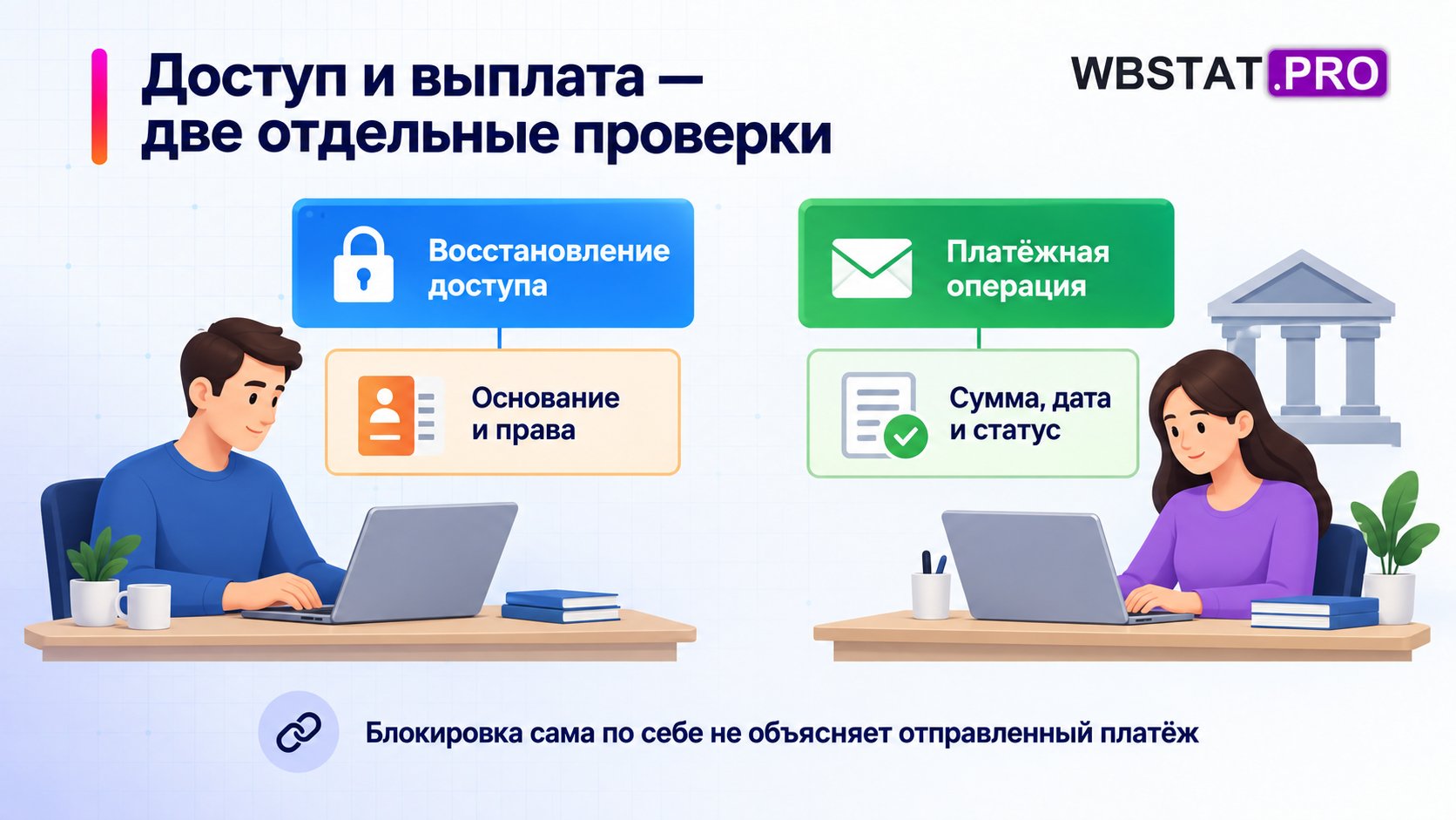 Две рабочие зоны разделяют доступ и платёж.
