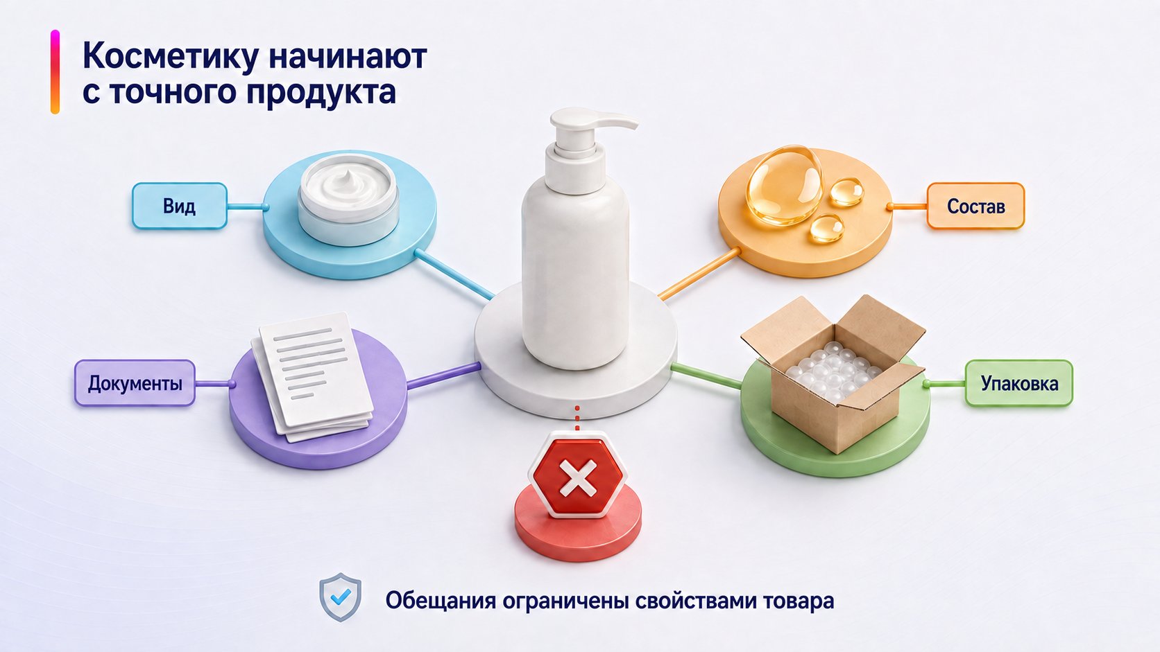 Как продавать косметику на Wildberries — Косметику начинают с точного продукта; Вид — Состав — Документы — Упаковка