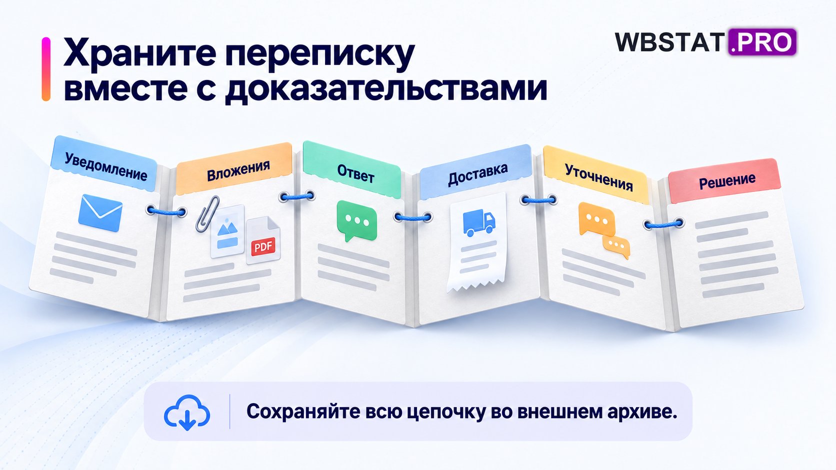 Храните переписку вместе с доказательствами. Сохраняйте всю цепочку во внешнем архиве.
