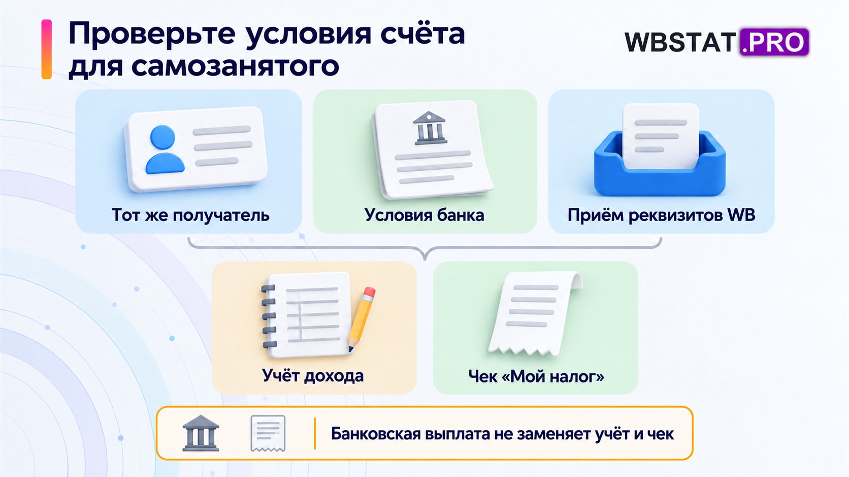 Три условия работы счёта отделены от обязанностей учесть доход и сформировать чек.