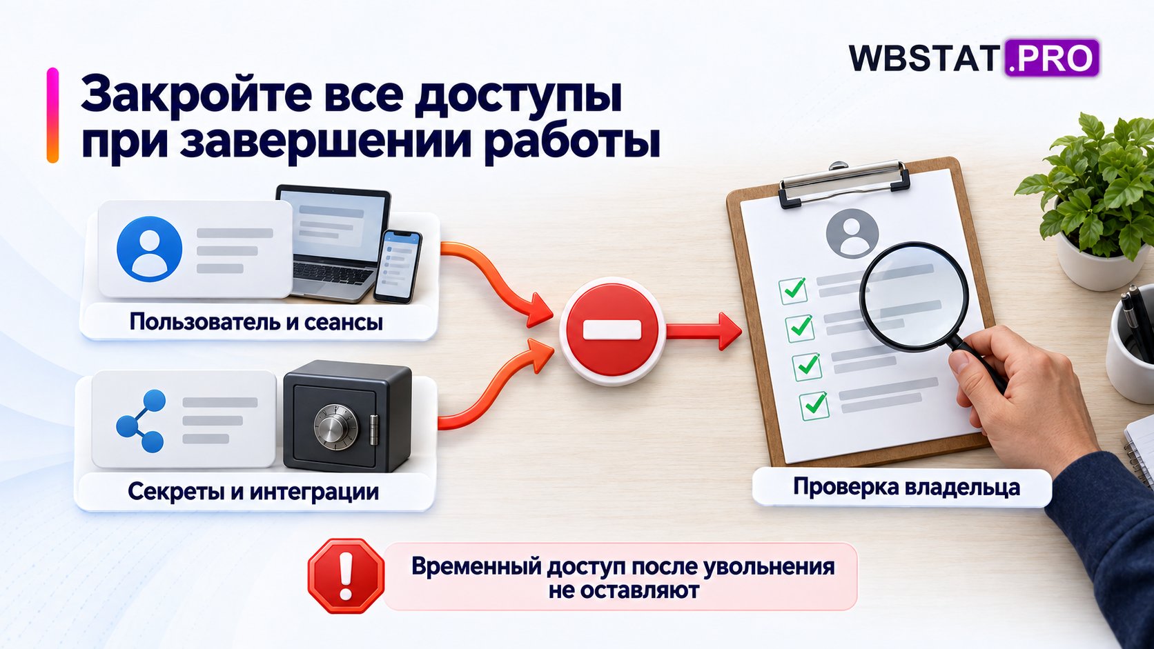 Два контура доступа закрываются и проверяются владельцем.