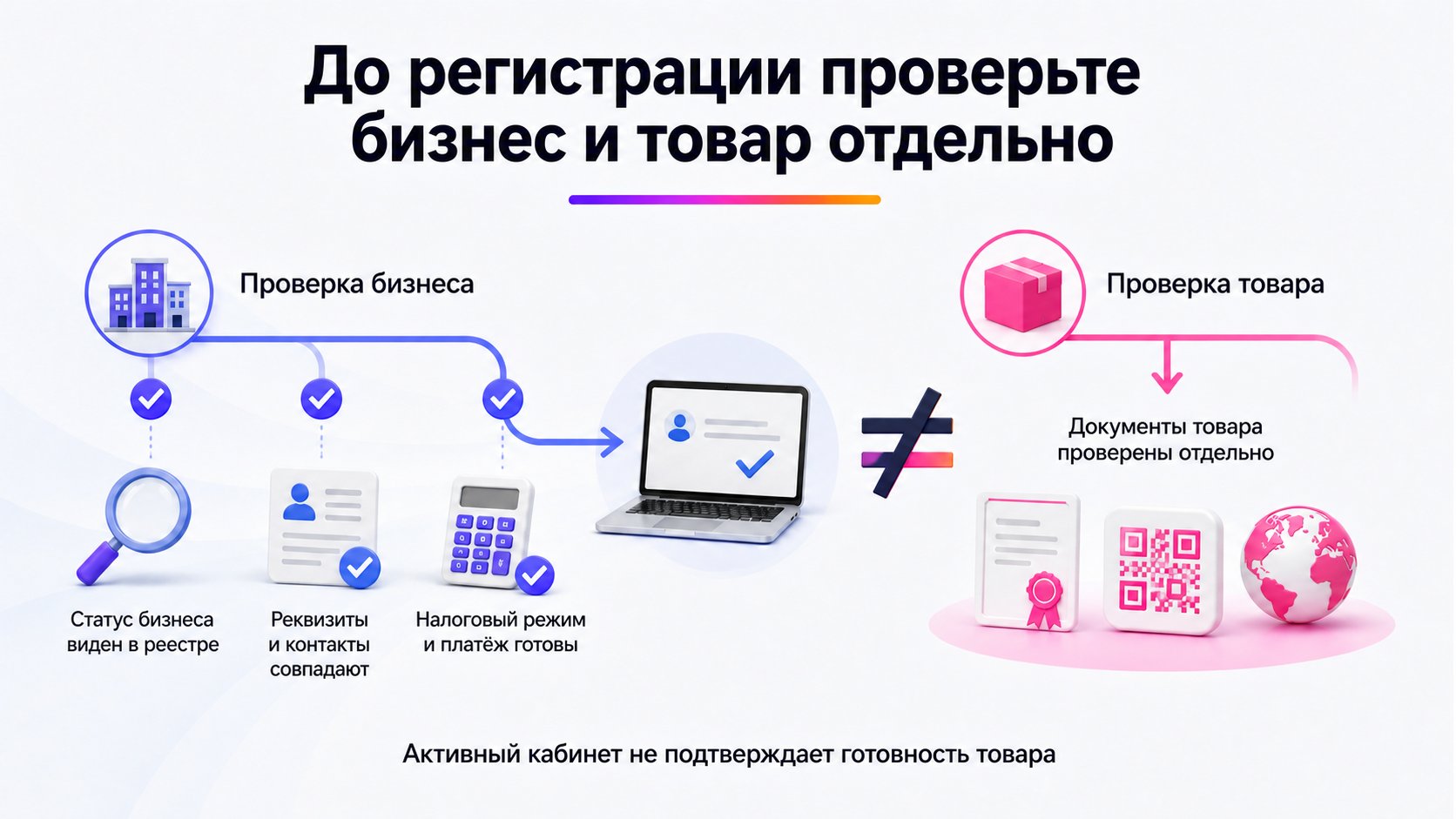 Что подготовить до регистрации на Wildberries — Подготовьте реквизиты, контакты, налоговый режим и платёж; документы на товар проверяйте отдельным контуром.
