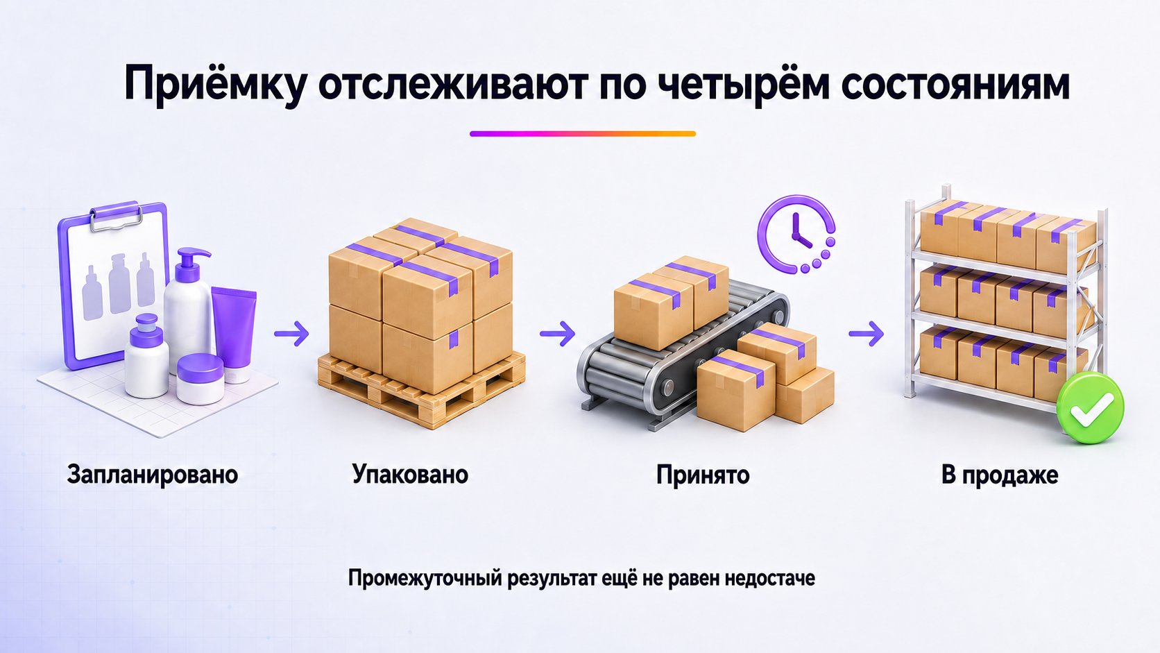 Как отслеживать приёмку первой поставки Wildberries — Сравнивайте запланированное, упакованное, принятое и поступившее в продажу; промежуточный результат не считайте недостачей.