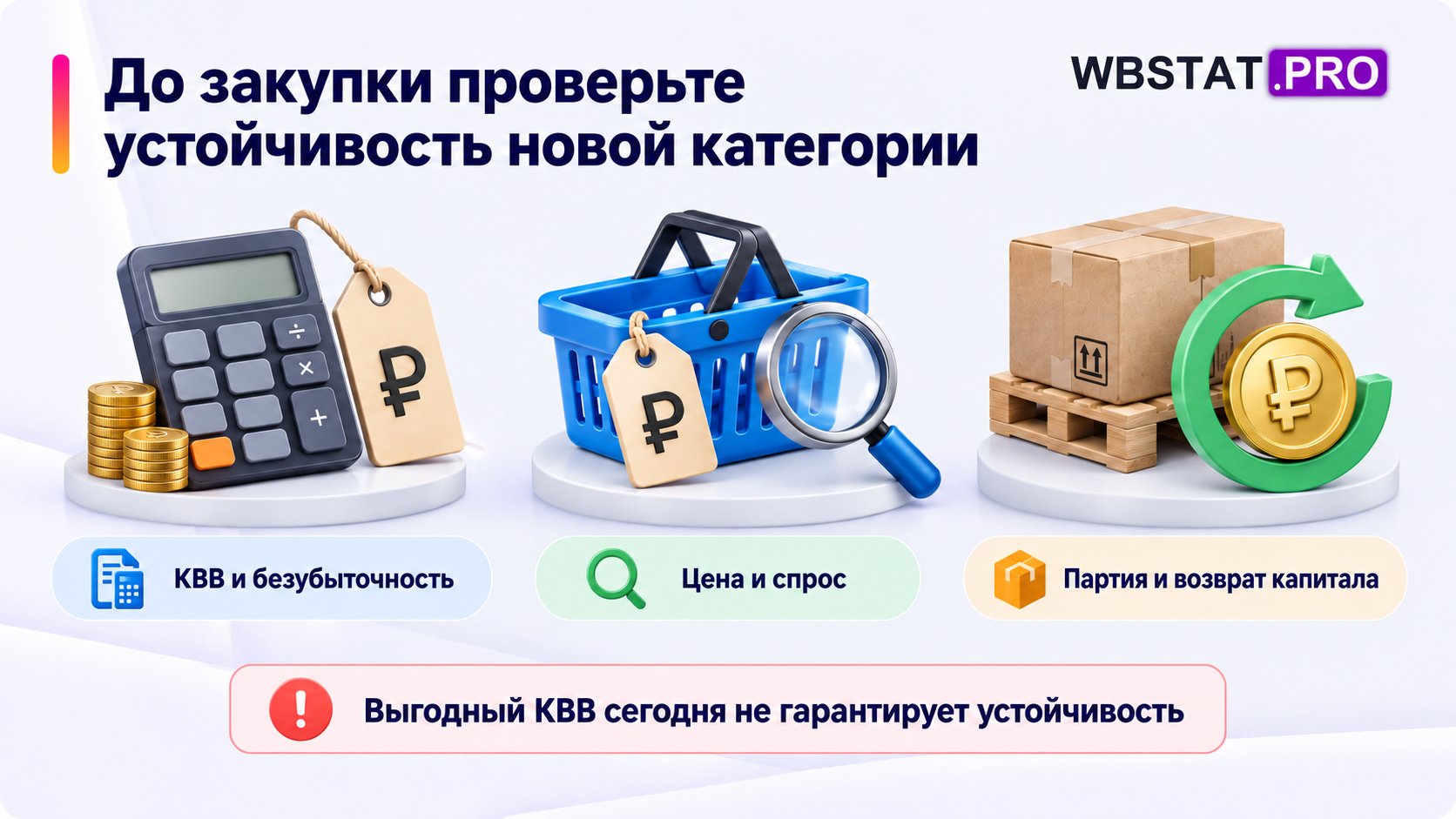 Проверка новой категории по безубыточности, цене и спросу, партии и возврату капитала.