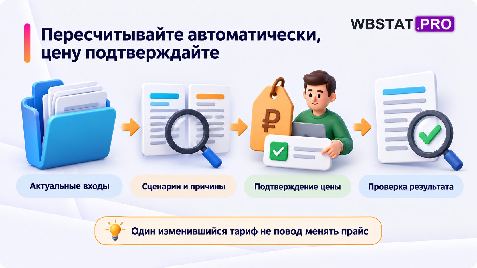 Процесс обновления цены: актуальные входы, сценарии и причины, подтверждение и проверка результата.