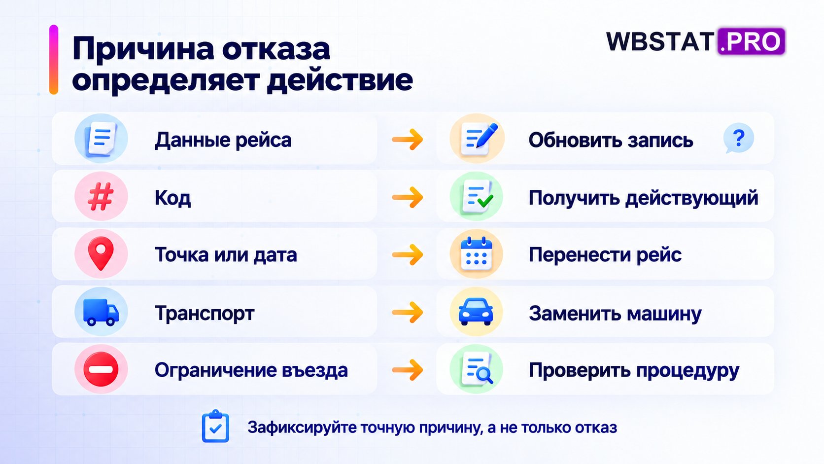 Пять причин недопуска автомобиля и соответствующие действия