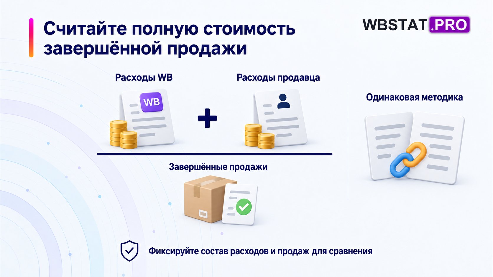 Полные расходы WB и продавца на одну завершённую продажу при постоянной методике.