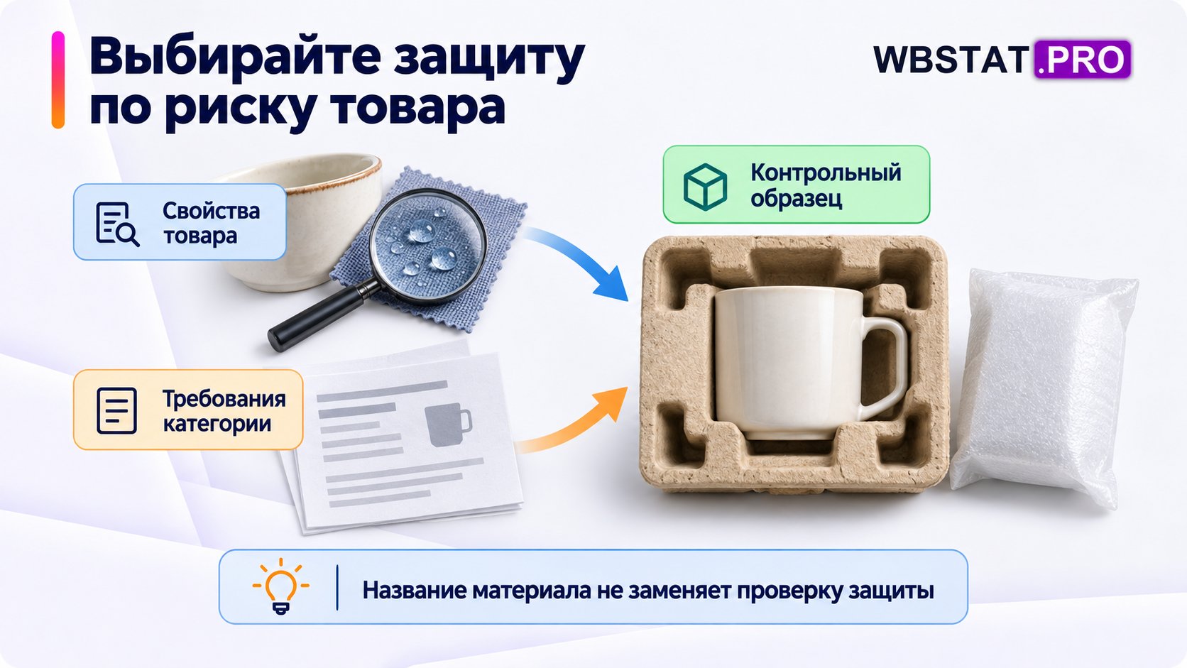 Свойства товара и требования категории сходятся в решении по контрольному образцу.