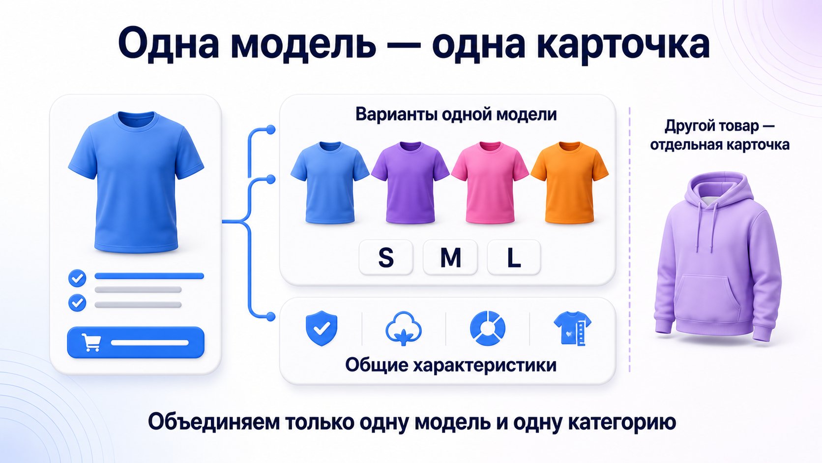 Как добавить варианты товара, цвета и размеры — В одной карточке объединяют варианты одной модели и категории, различающиеся цветом, размером, объёмом или вкусом.