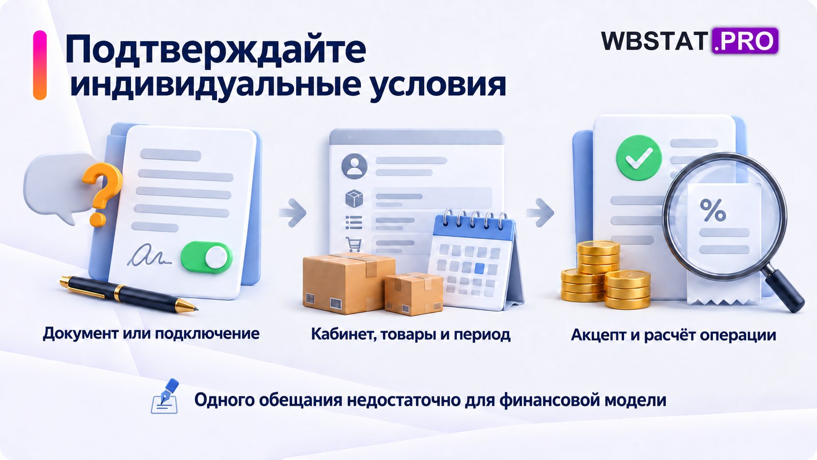 Индивидуальные условия проверяются по документу или подключению,области действия,акцепту и расчёту операции.