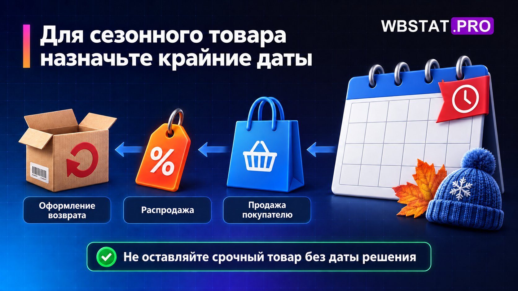 Для сезонного остатка заранее планируют крайние даты продажи, распродажи и оформления возврата.