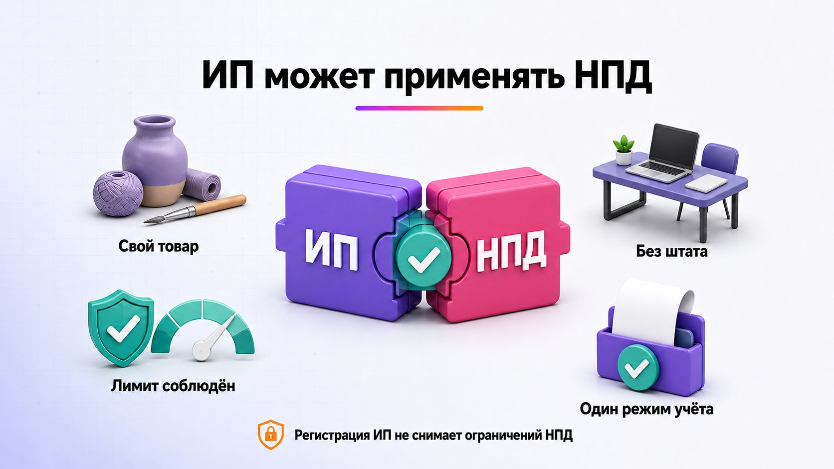 Может ли ИП применять НПД при продажах на Wildberries — ИП вправе применять НПД только при соблюдении всех его ограничений; сама регистрация ИП не отменяет запреты и лимит режима.
