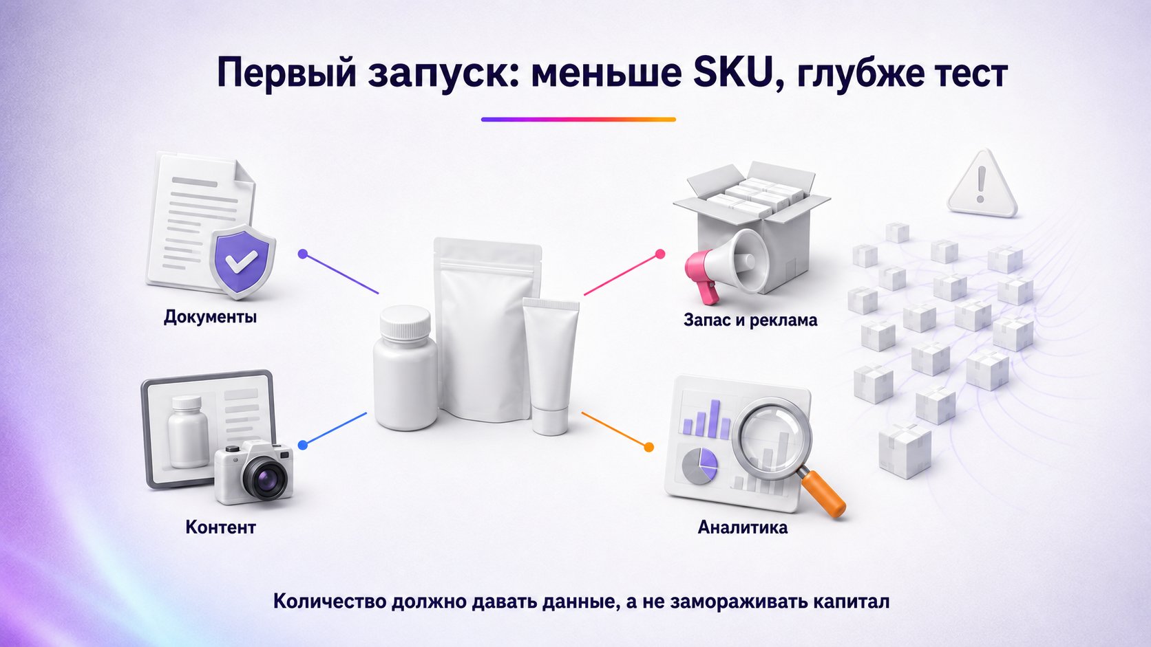 Сколько товаров брать для первого запуска Wildberries — Берите столько SKU, сколько сможете полноценно обеспечить и проверить; универсального числа нет.