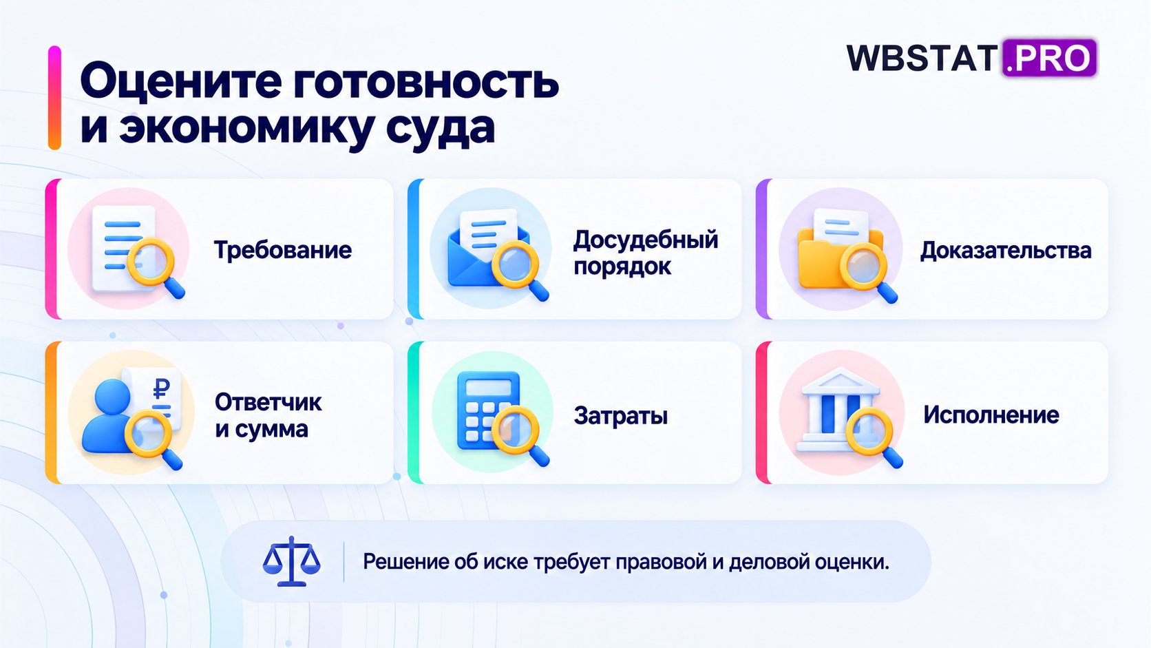 Шесть направлений проверки перед решением о подаче иска.