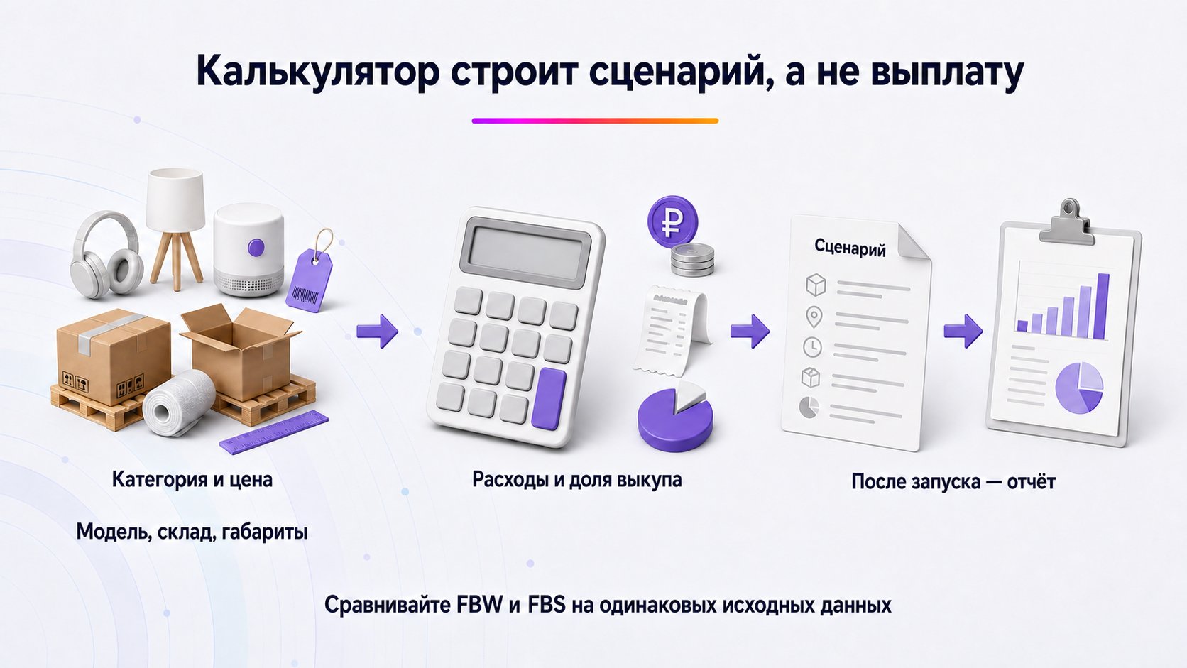 Как пользоваться калькулятором прибыли Wildberries — Заполните параметры товара и расходы, сохраните дату расчёта, а затем замените предположения фактическими данными.
