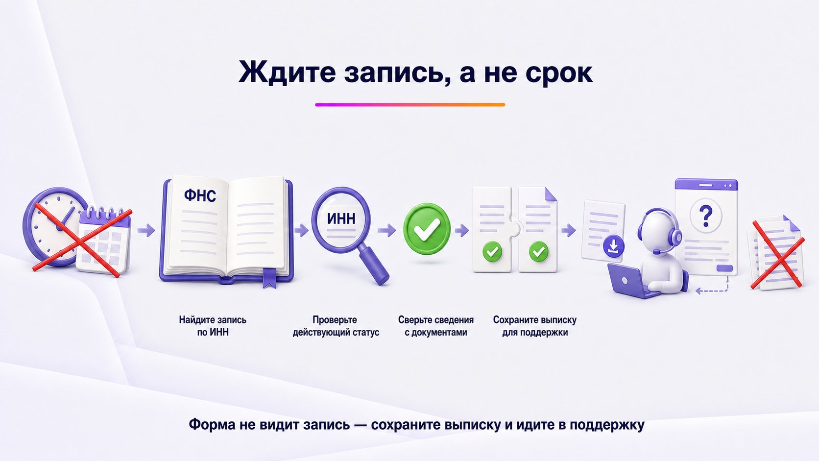 Сколько ждать после регистрации ИП или компании в ФНС — Повторяйте регистрацию, когда бизнес находится в реестре по ИНН, имеет действующий статус и совпадающие сведения; универсального срока нет.