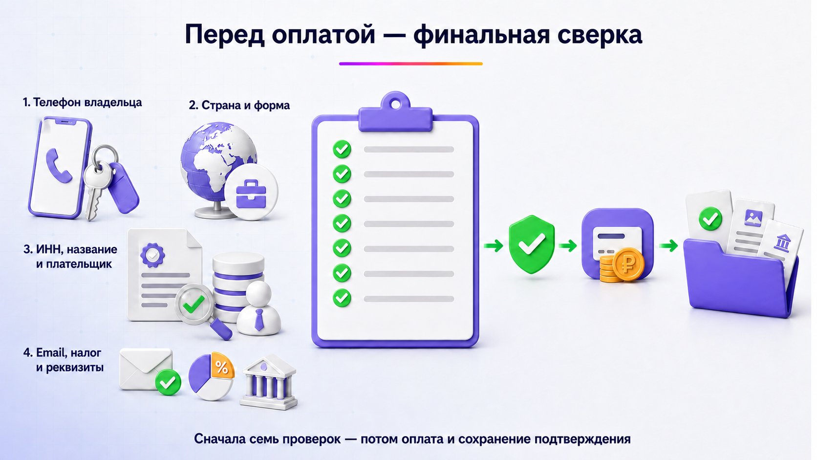 Что проверить в регистрационной форме Wildberries перед оплатой — До оплаты проверьте владельца телефона, статус и реквизиты бизнеса, контакты, налоговый режим, плательщика и актуальные платёжные данные; затем сохраните подтверждение.