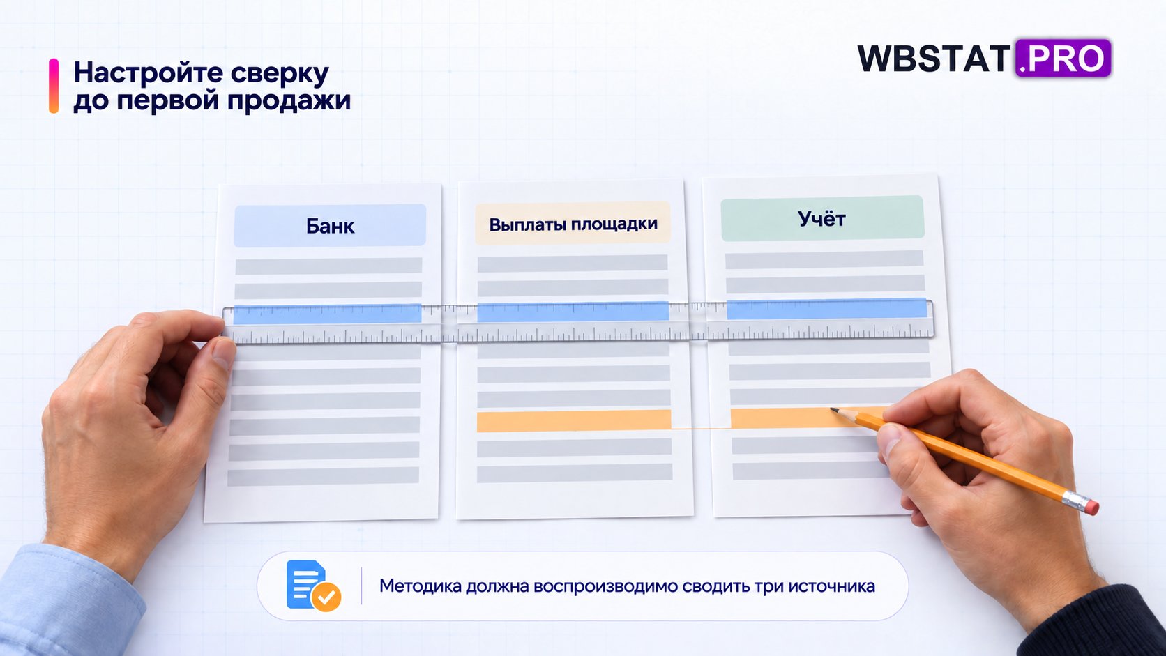 Три источника бухгалтерской информации сопоставляются до масштабирования отчётов.