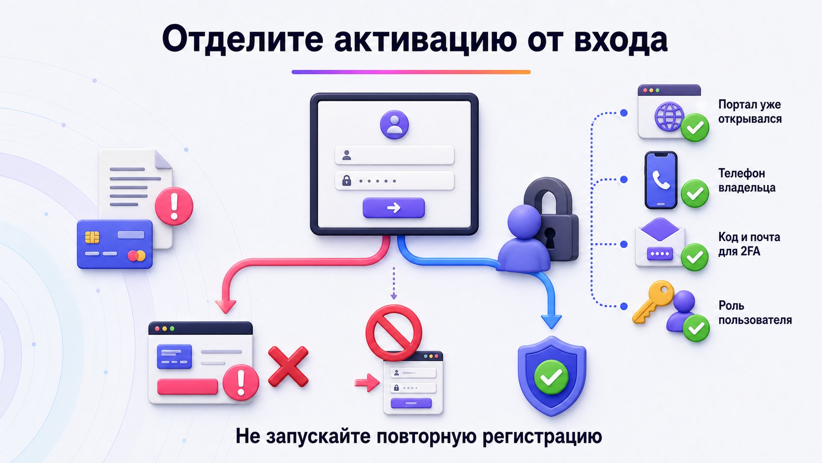 Почему не получается войти после активации кабинета Wildberries — Если портал уже открывался, восстанавливайте доступ и проверяйте телефон, код, почту и роль; если снова требуется оплата, проверяйте активацию.