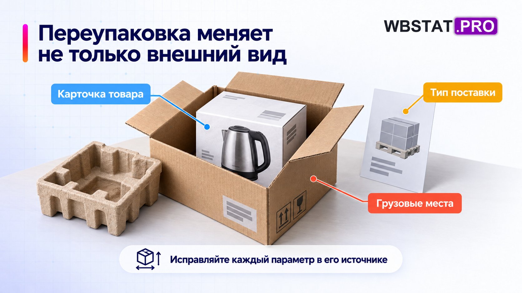 Отдельные уровни данных товара, типа поставки и грузовых мест