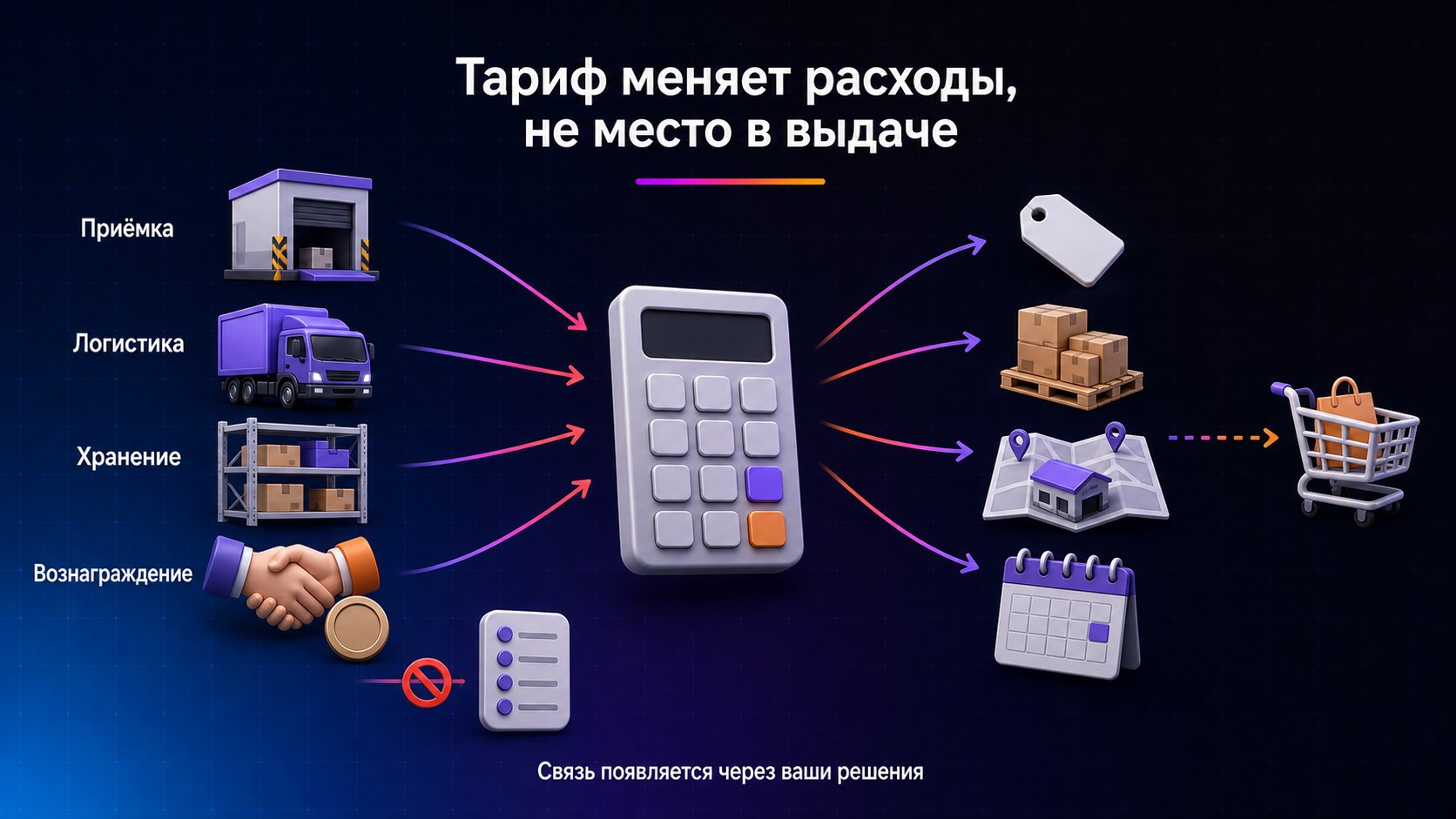 Влияют ли тарифные коэффициенты на место товара в выдаче — Тарифные коэффициенты напрямую меняют расходы; на продажи они могут повлиять только через решения о цене, запасе, складе или поставке.