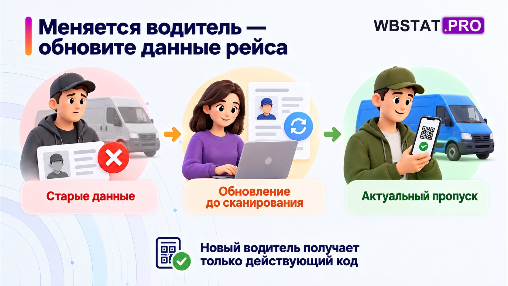 Обновление данных при замене водителя до сканирования поставки