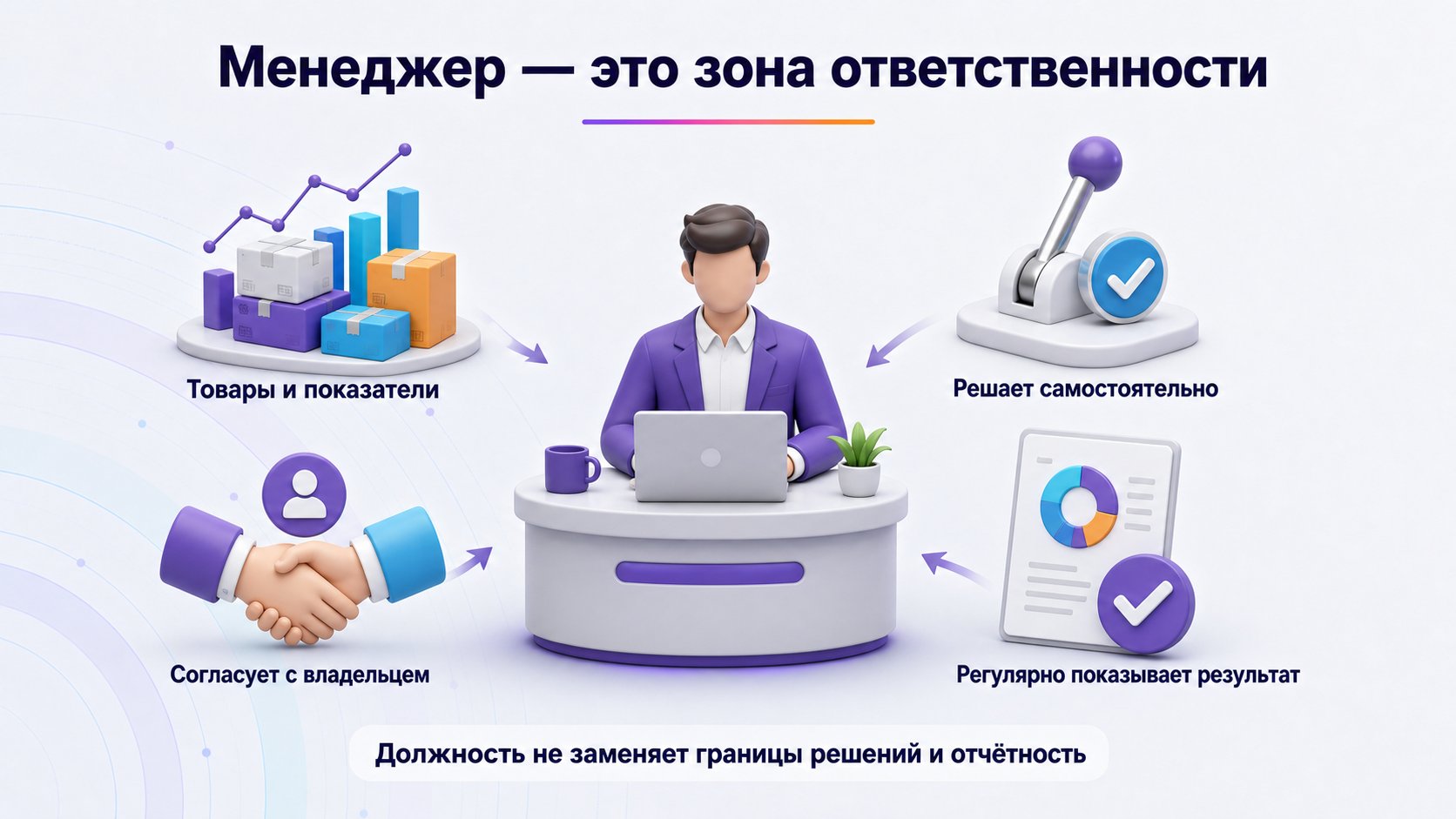 Кто такой менеджер Wildberries со стороны селлера — Менеджер отвечает за согласованный участок продаж, принимает решения в заданных границах и регулярно показывает владельцу результат.