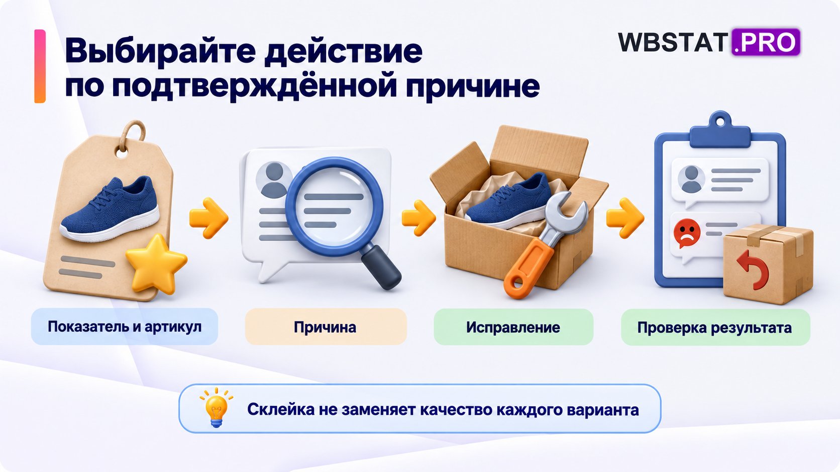 От показателя и артикула переходят к причине, исправлению и проверке результата.